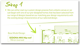 We Have a 7 step process for custom homes